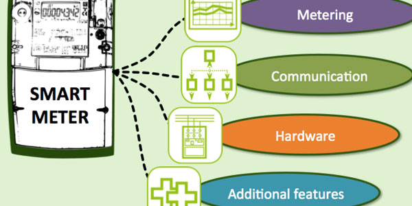 Medição de Energia e Smart Grid