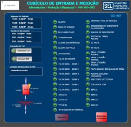 Sistemas Supervisórios para Sistemas Elétricos de Potência