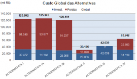 Estudos de Acesso ao Sistema Interligado Nacional