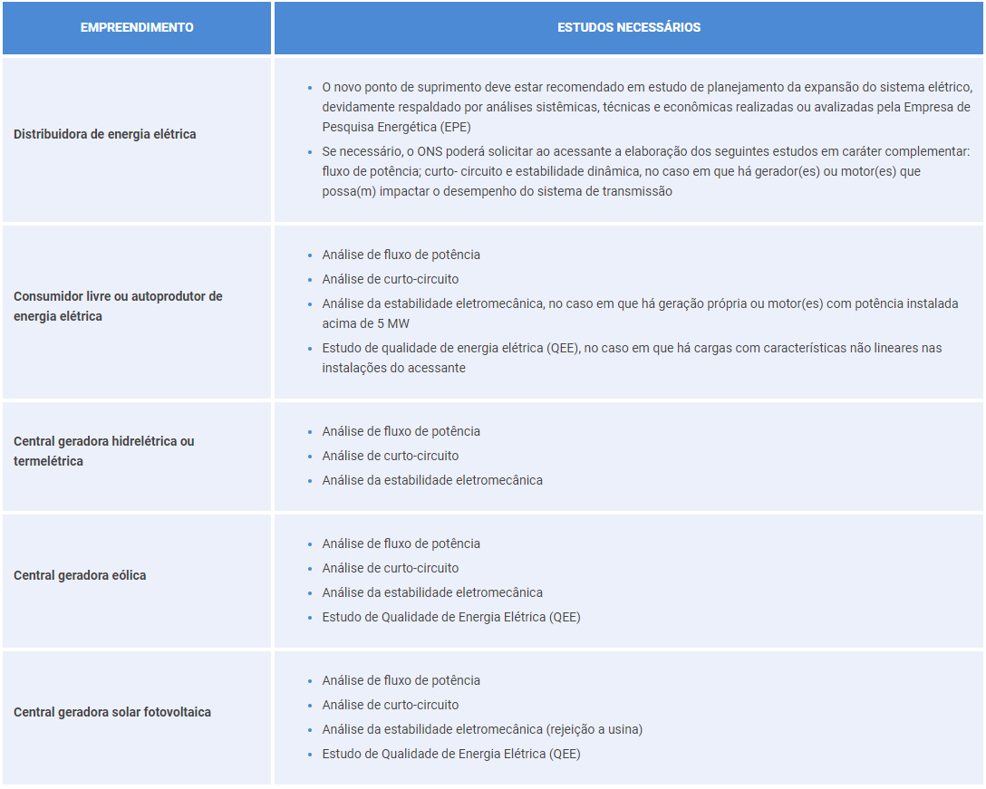 Estudos de Integração do Empreendimento ao Sistema de Transmissão