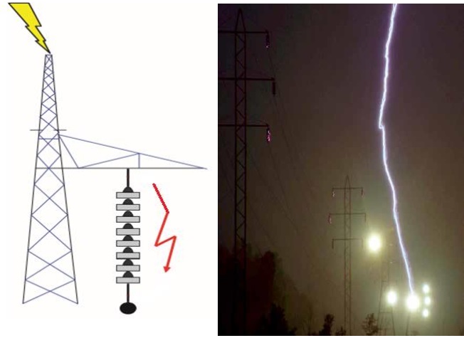 Estudos de Transitórios Eletromagnéticos